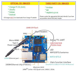 Orange Pi Zero 3 - 1GB RAM CPU Allwinner H618 Quad-core Cortex-A53 processor 1.5GHz